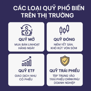 Các loại quỹ đầu tư tài chính phổ biến alphaam