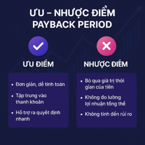 So sánh ưu nhược điểm của: Thời gian hoàn vốn
