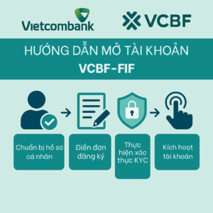 Hướng dẫn mở tài khoản