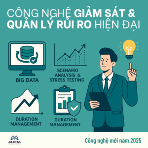 công nghệ giám sát và quản lý quỹ VCBF-FIF