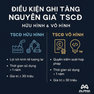 điều kiện ghi tăng nguyên tài sản cố định