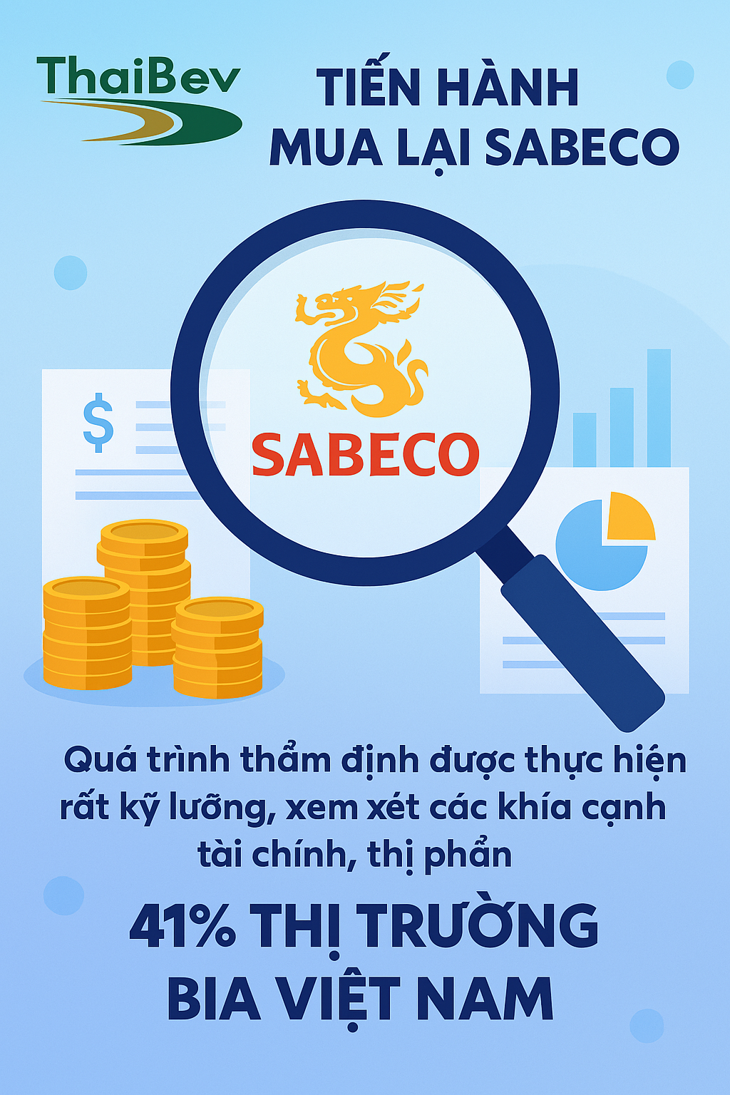 Thương vụ sáp nhập tại Việt Nam của Thaibev và Sabeco
