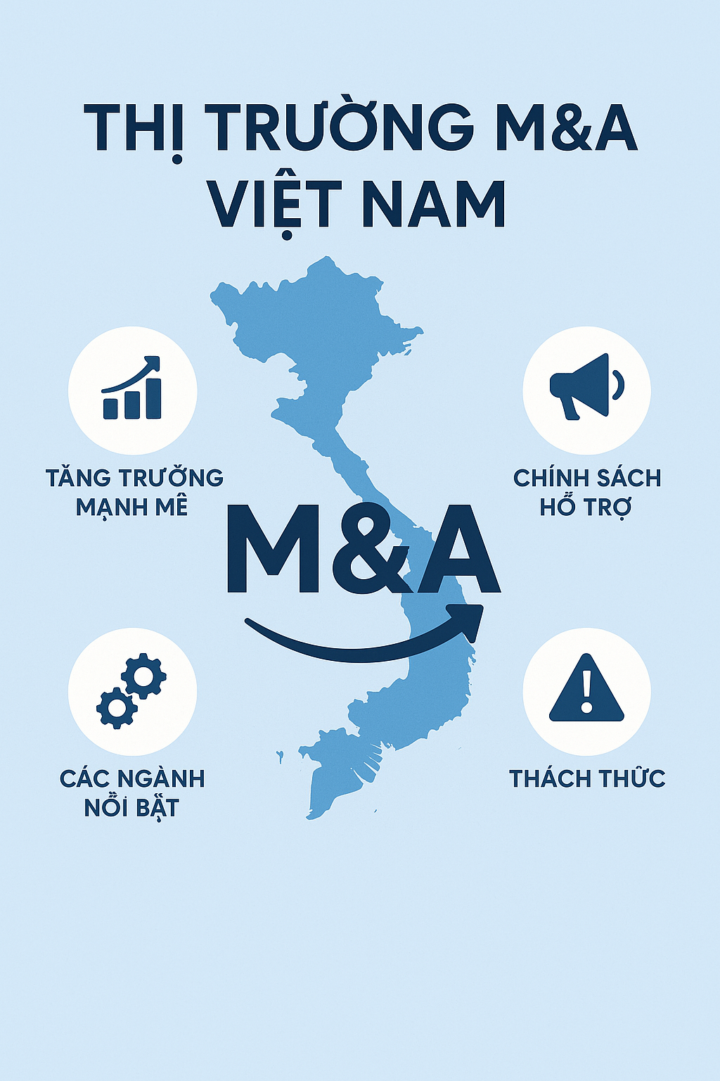 Thị trường mua bán và sáp nhập tại Việt Nam