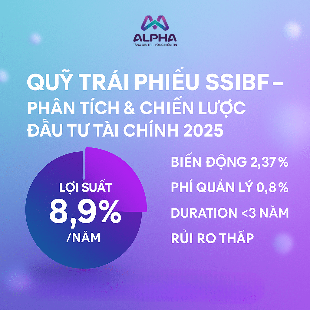 Quỹ Trái phiếu SSIBF: Phân tích chiến lược