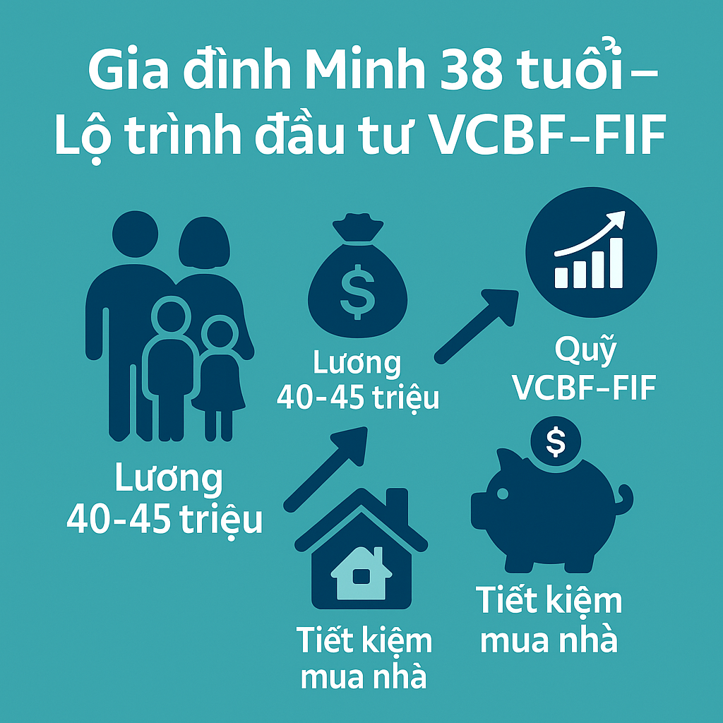 casestudy thực tế