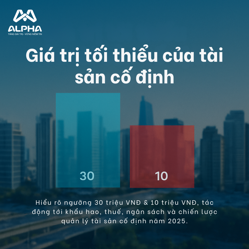 Giá trị tối thiểu của tài sản cố định là gì?